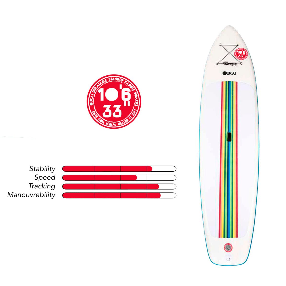 Rainbow DBC 10'6 Oppusteligt SUP board | White/Rainbow - Gumpel & Co