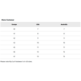 RIP CURL REEFWALKER 2MM NEOPRENSKO - Gumpel & Co